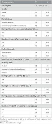 Impact of the COVID-19 pandemic on behavioral changes in healthcare workers in Italy